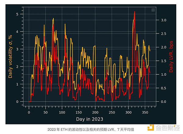 USDC流动性有多强？Circle首席经济学家揭秘：完胜传统银行