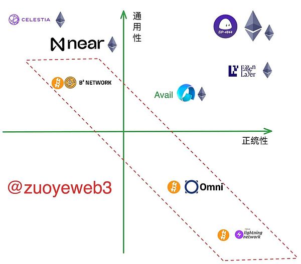 区块链的光环背后：那些鲜为人知的创业痛点