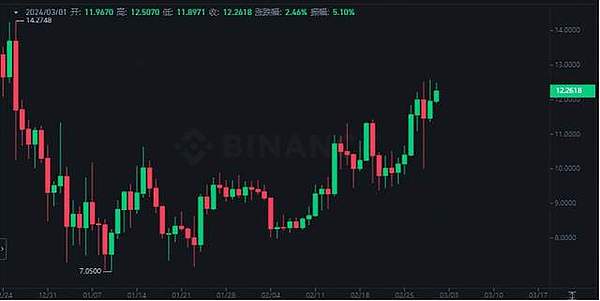 比特币的致命缺陷：一个老投资者的十四点忠告