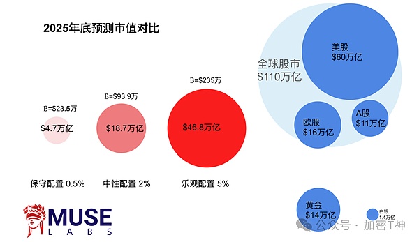 美元指数黄金交叉来袭，比特币真的危险了吗？