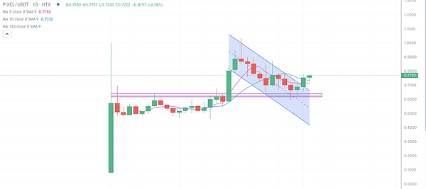 香港持牌交易所的上币狂欢：HashKey Exchange的战略布局解析