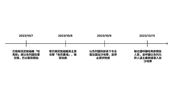以太坊市场惊现过山车行情：多空双杀背后的市场博弈