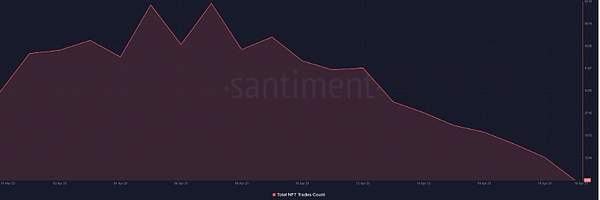 迷因币狂欢季来了？PEPE暴涨30%背后的投资玄机