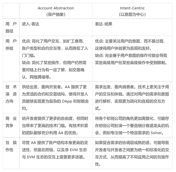 BNB的逆袭之路：它能复制腾讯神话，挑战以太坊霸主地位吗？