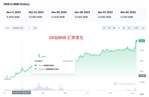 Moonbeam亚洲行：从香港到曼谷的加密之旅
