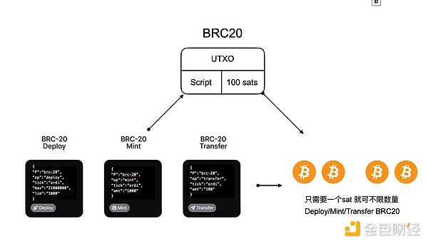 SEC的自救之路：从金融警察到加密守门人的蜕变