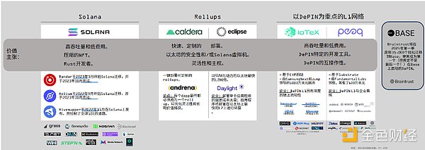 2023年加密货币三雄争霸：TRX、ARB、ELDG谁能笑到最后？