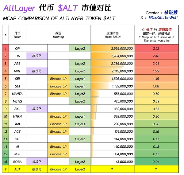 AI与元宇宙概念币强势回归：市场新宠TAO和RNDR的疯狂表现