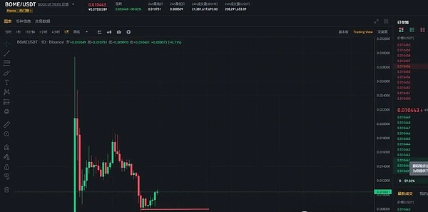 比特币生态新玩法：Bitget如何抓住BRC-20的风口机遇