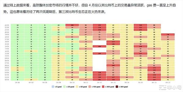 币市夜话：8月8日主流币操作指南