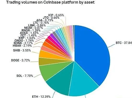 比特币迎来新时代？Taproot Assets或将重塑数字货币格局