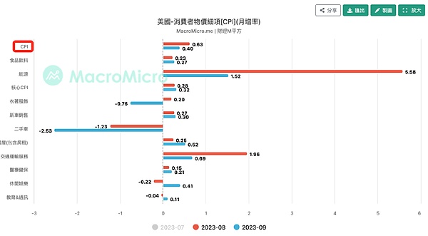 8.6加密货币惊魂夜：比特币暴跌警报拉响 以太坊或将紧随其后