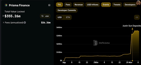 加密货币九月风暴预警：SHIB技术面转牛、BTC双顶隐忧、DOGE巨鲸异动