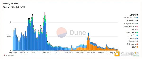 XRP多头蓄势待发：这次能突破关键阻力位吗？