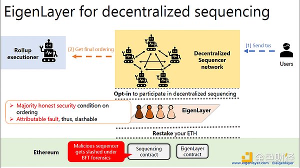 以太坊扩容困局：Layer2真的解决问题了吗？