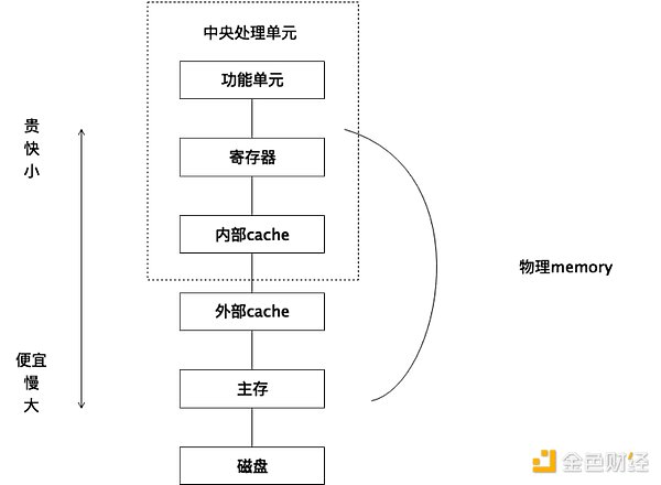 以太坊震荡行情中的交易智慧：支撑位屡试不爽，关键阻力位仍是分水岭