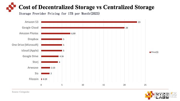 比特币3万美元大关：市场为何更可能向上突破而非下跌？