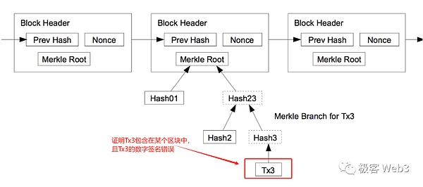 Solana NFT开发者的福音：如何用NFTScan API快速搭建应用