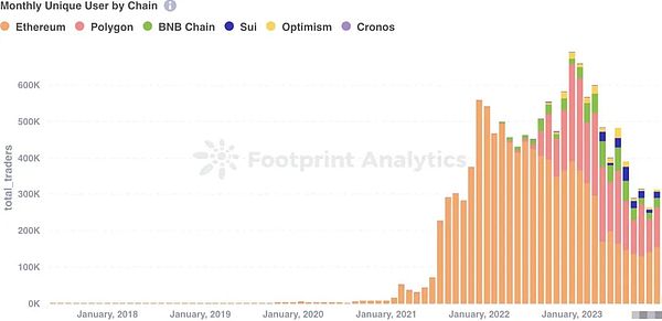 Avalanche遭遇寒流：2023年第三季度表现不尽如人意