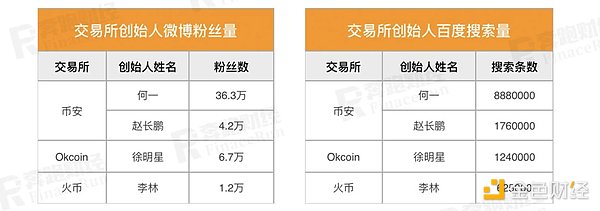 深夜币市风云：鲍威尔一句话引发的疯狂24小时