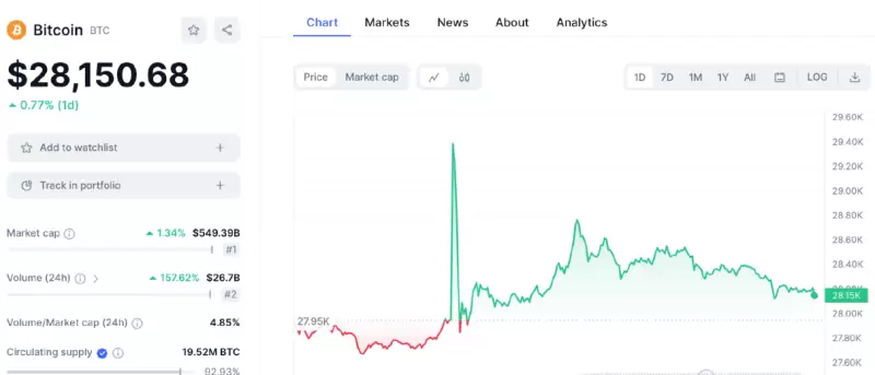 比特币投资：一场与时间赛跑的财富游戏