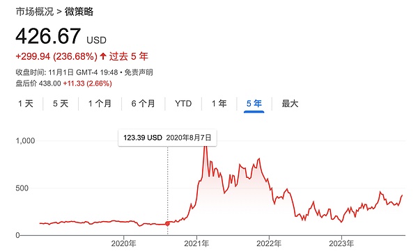 加密市场风云变幻：比特币命悬一线，特朗普家族入局，这些币种或成黑马