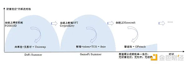 ANOME卡牌游戏深度体验：一场颠覆传统的链游革命（下篇）