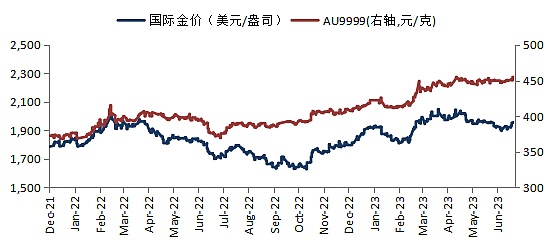 狗狗币惊现十亿级扫货潮，技术指标释放强烈牛市信号