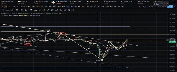 aelfUnion强势出击：为何他们成为TMRWDAO的最佳掌舵者?
