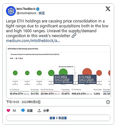 以太坊会触底反弹还是继续探底？让我们聊聊周末行情那些事儿
