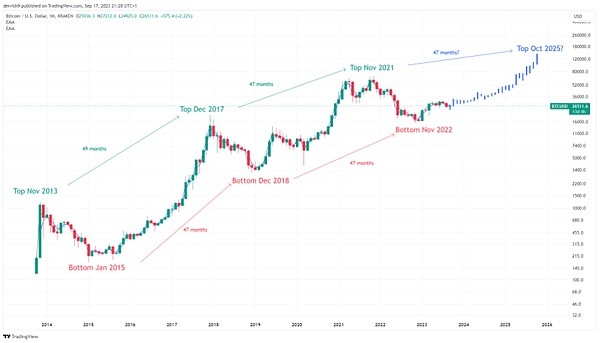 BlockFi破产案迎来曙光：客户终于要拿回钱了