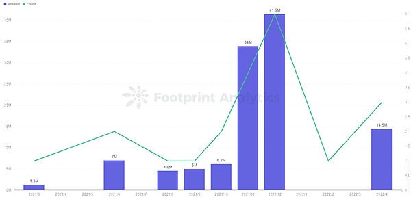 ICO革命：当区块链遇上软件开发
