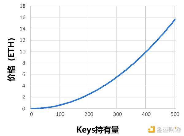 沉睡的比特币巨鲸苏醒了！1.37亿美金异动引发市场担忧