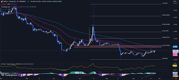 卡尔达诺蓄势待发：ADA交易量暴增背后的牛市信号