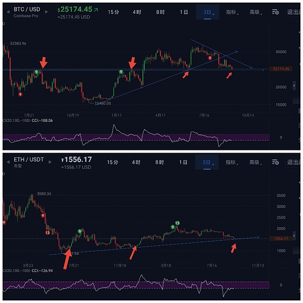 8月DOGE行情深度解析：30亿持仓暗藏玄机，暴涨前夜来了？