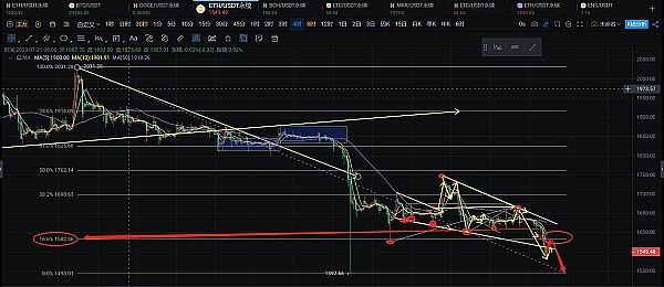 10月6日行情解读：暴涨暴跌背后的交易智慧