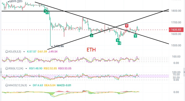 Blast的明牌游戏：当羊毛党遇上资本大佬的狂欢
