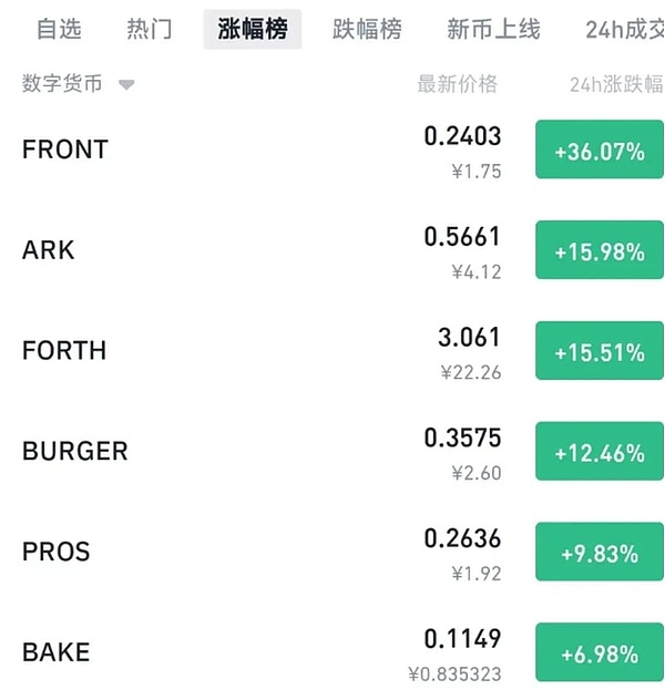 巴西正悄然成为稳定币天堂？USDT交易量碾压比特币背后的故事