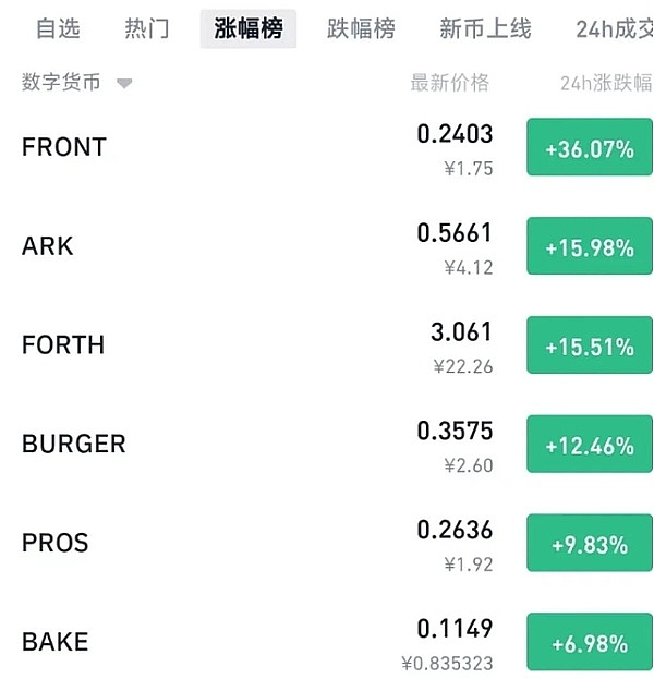 当华尔街还在睡觉时，加密市场已经帮你把股票装进了钱包