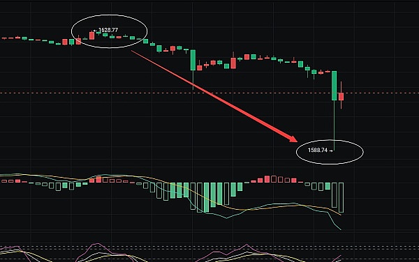 OpenAI终于要造芯片了？这事早该预料到