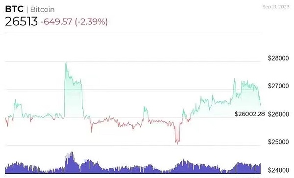 比特币：一场颠覆传统金融的革命