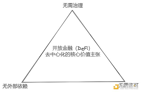 比特币与传统金融市场分道扬镳？最新数据告诉你真相