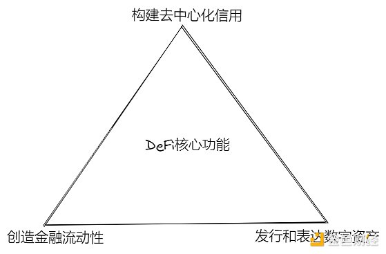 Uniswap：如何重塑我们的加密货币交易体验？