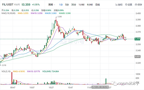 12万USDT奖池等你来战！火币HTX十二周年合约盛宴邀你组队狂欢