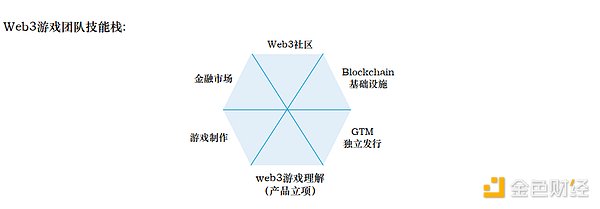 2024年：加密货币能否迎来真正的机构年？