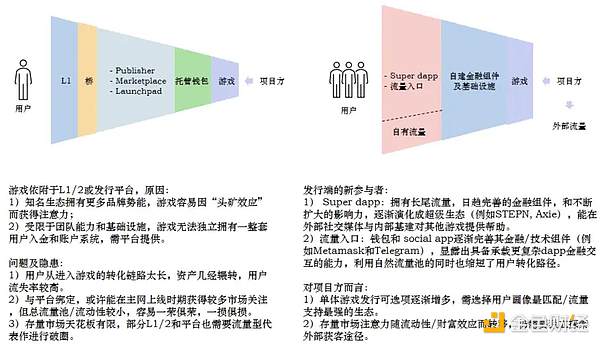 链游公会YGG：如何玩转GameFi经济生态？