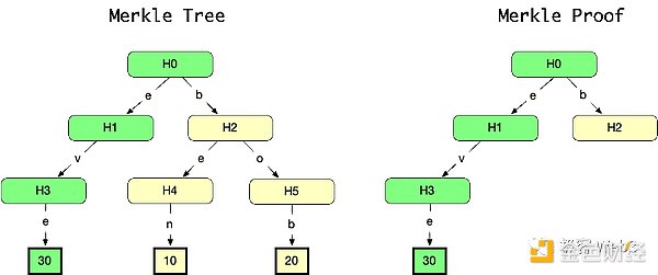 重磅福利！与Dogewalk达成战略合作，2500美元FB代币等你来拿